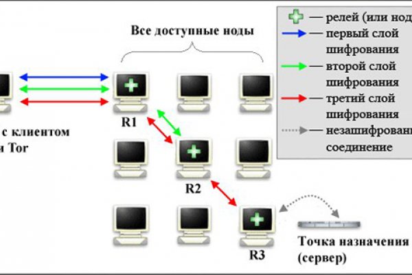 Ссылки на дарк нет