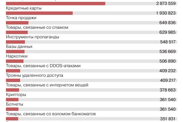 Кракен не работает сайт