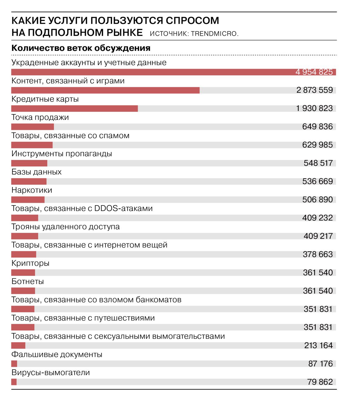Как войти на кракен