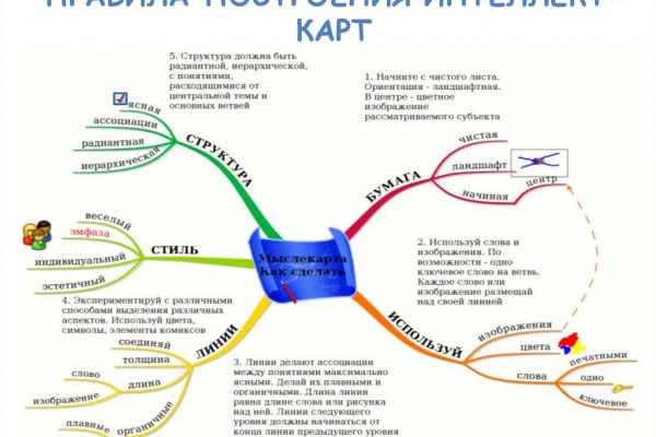 Кракен маркетплейс 2025