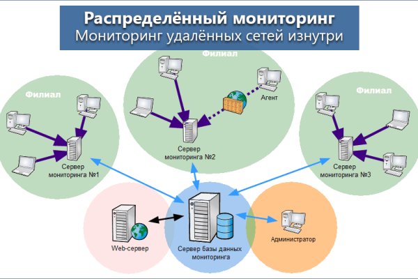 Кракен маркет что